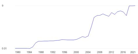 bhutan derby chart|Bhutan Electricity production .
